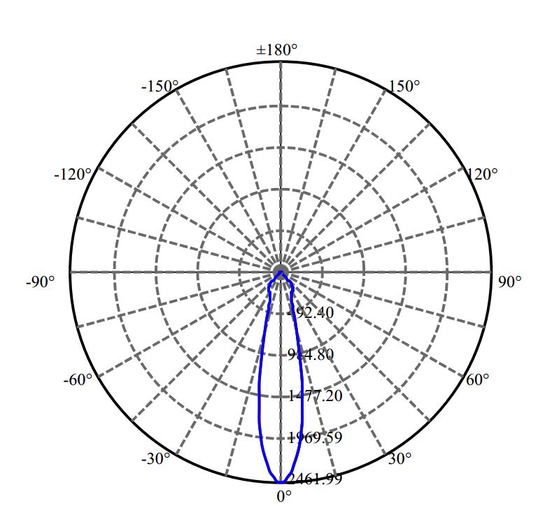 Nata Lighting Company Limited - Nichia CXM-6-AC40 1687-M